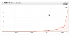 Seo Erfolge mit MySEOapp