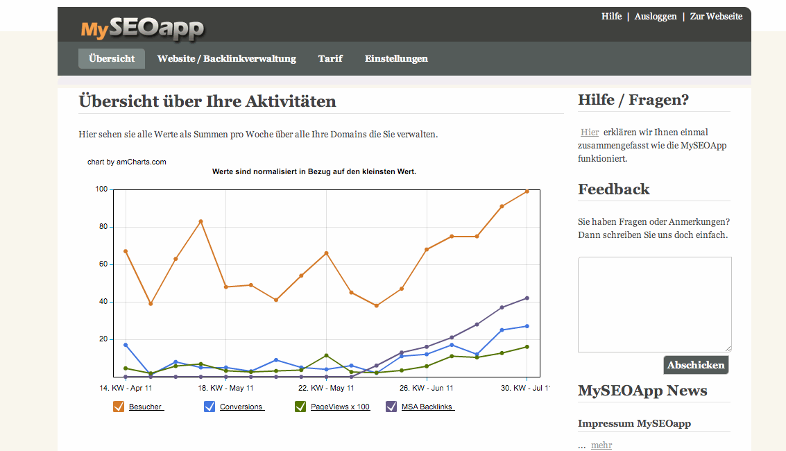 Dashboard My SEO app Dashboard My SEO app